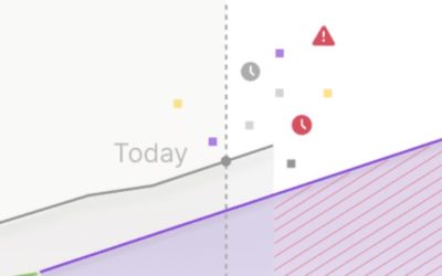 AI tool predicts hold-ups