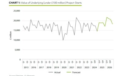Glenigan predicts construction boom just around the corner