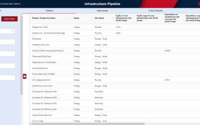 Infrastructure pipeline goes live – improvements promised