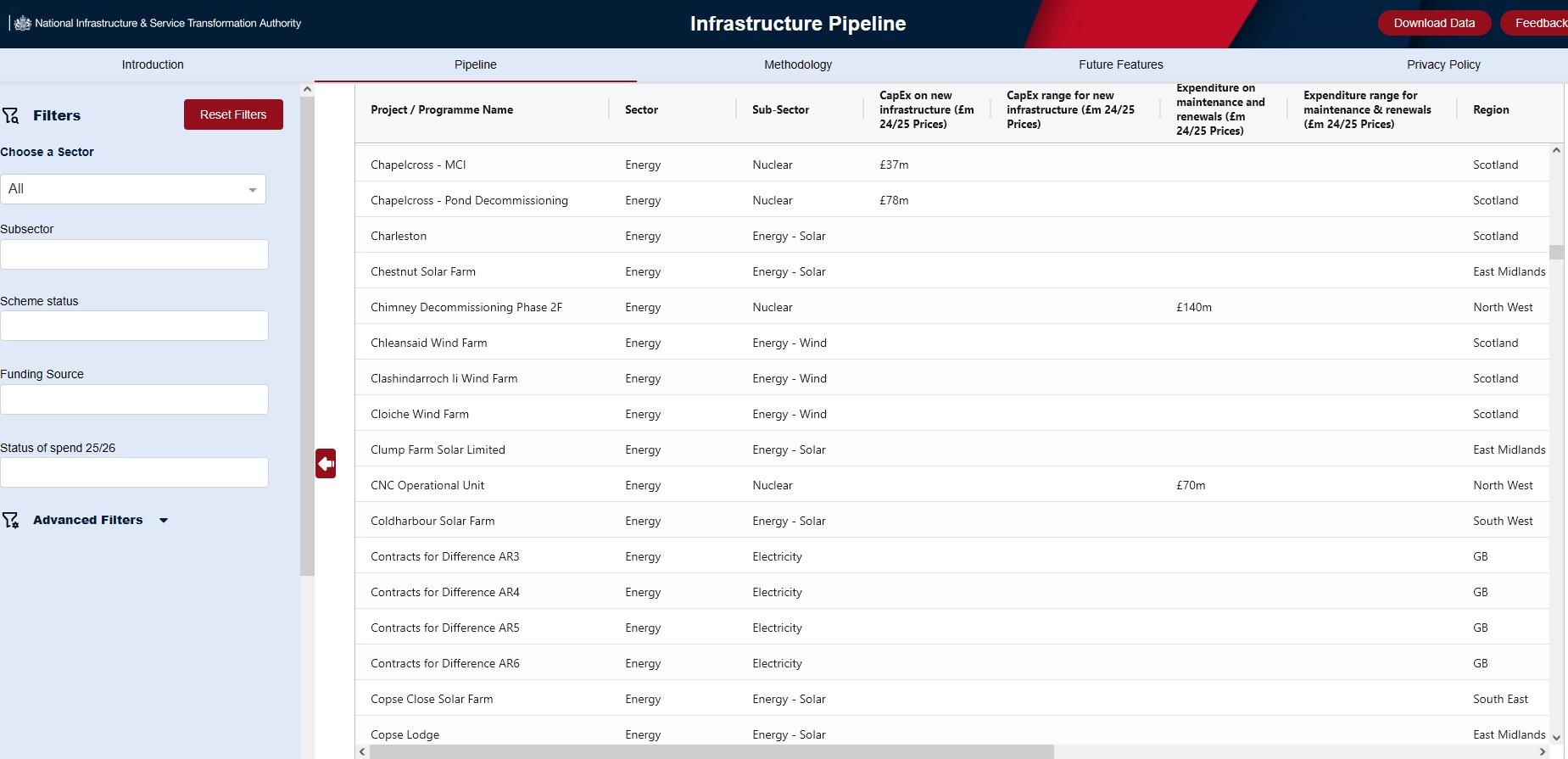 Infrastructure pipeline goes live – improvements promised