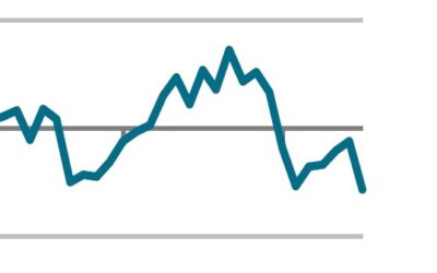 It’s getting worse – PMI takes another dive south
